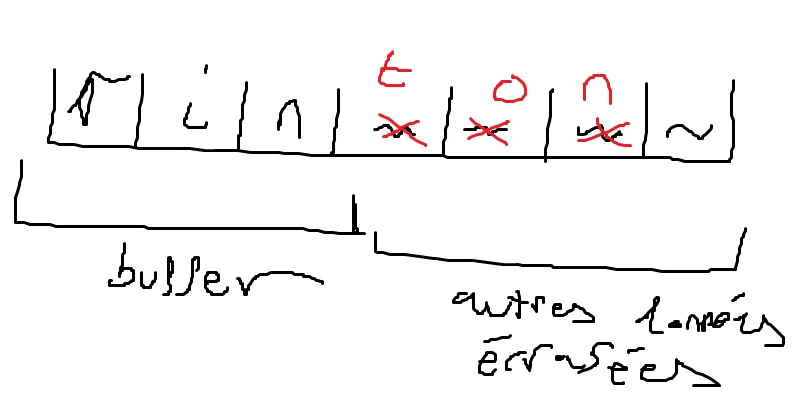 Illustration buffer overflow